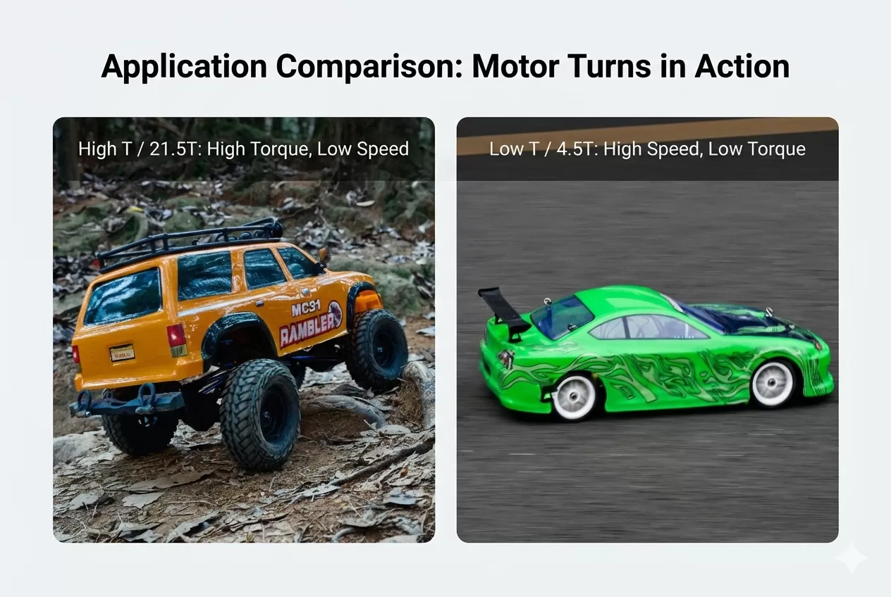 high turn vs low turn motor