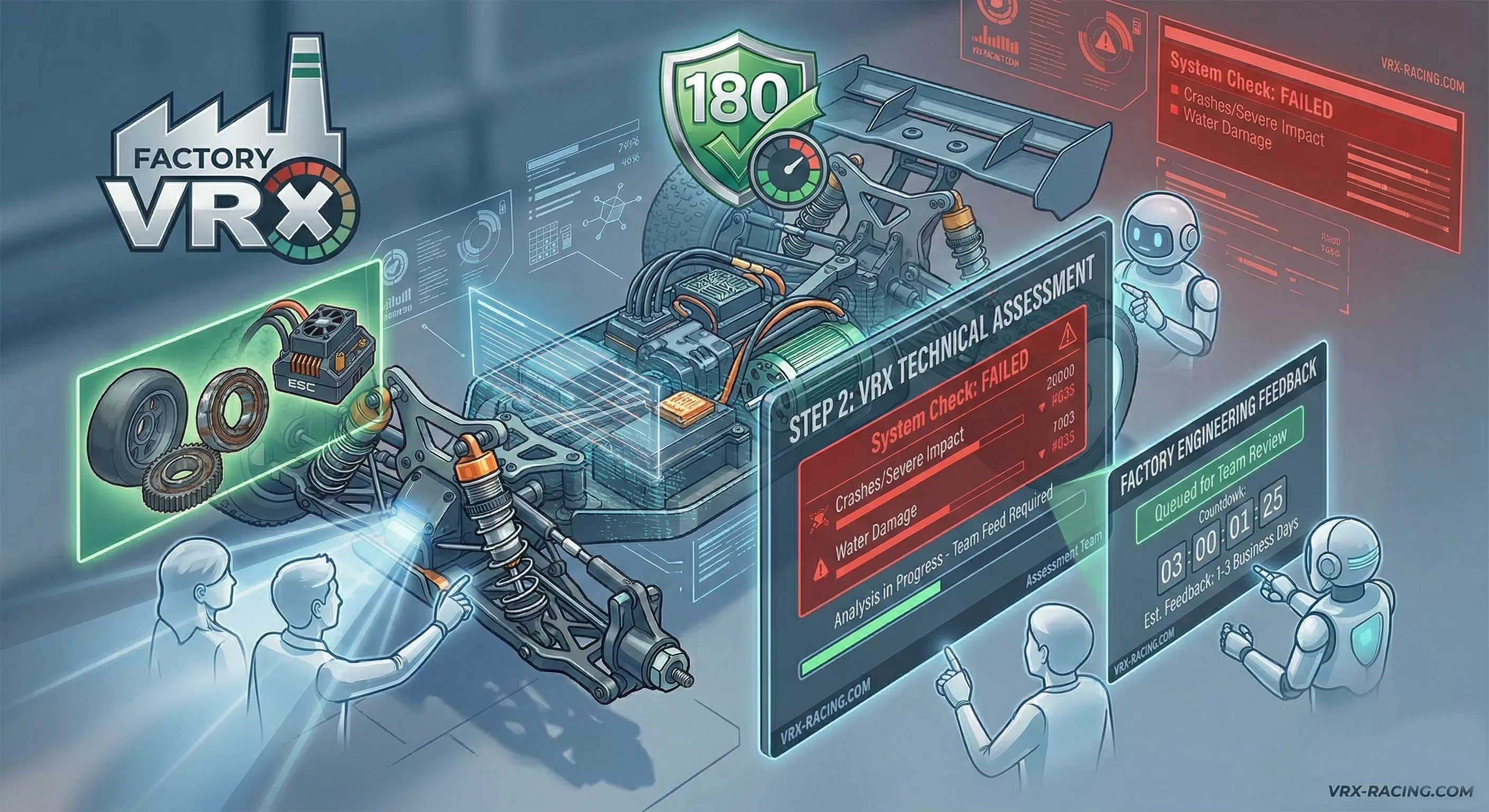 2 단계: VRX 기술 평가